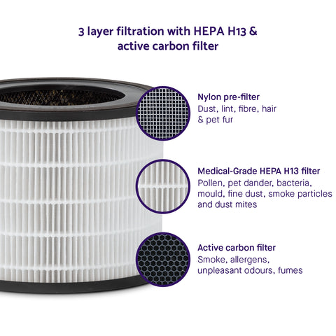 ClevaPure™ Air Purifier Replacement Filter